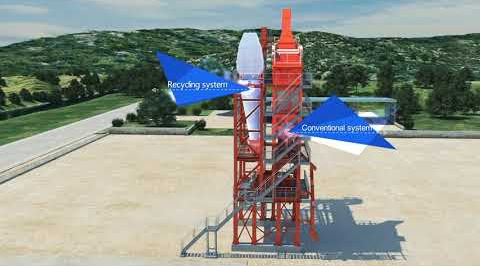 DG қайта өңдеу сериялы асфальт араластыру зауыты (DGR)